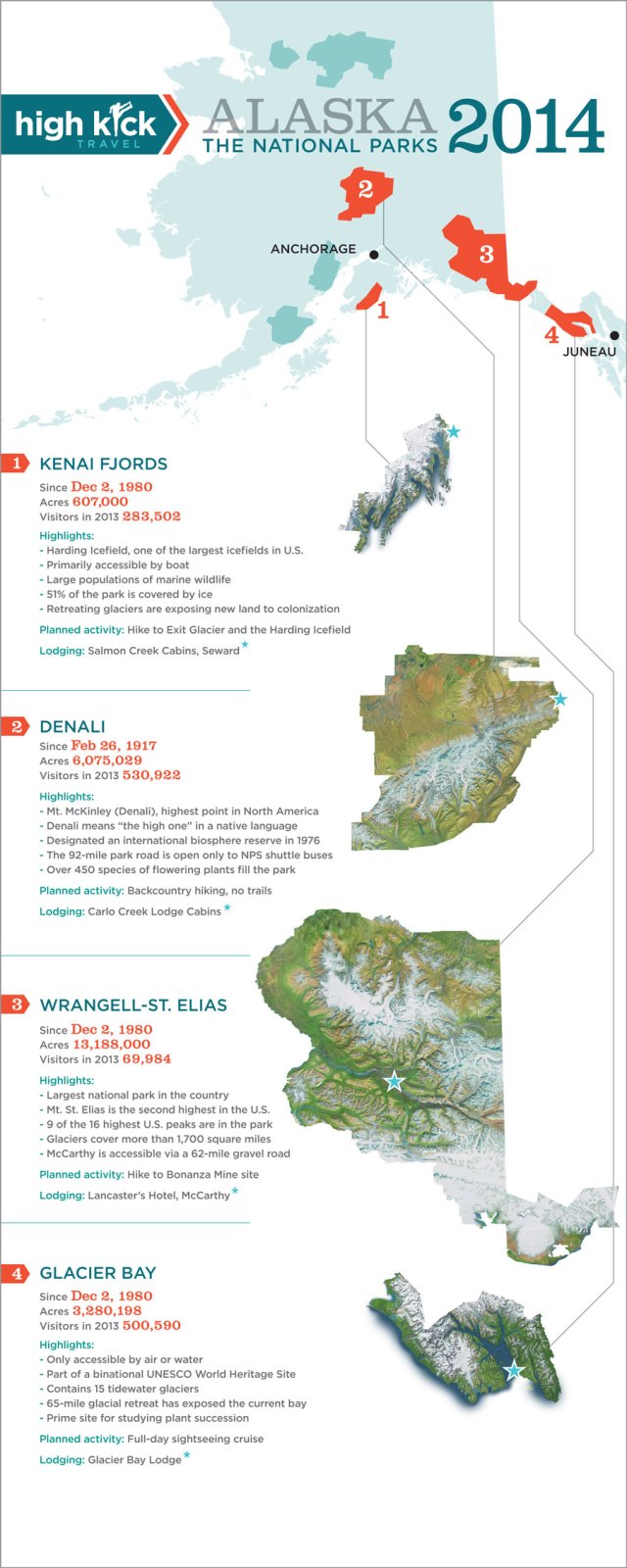 Alaska_Parks