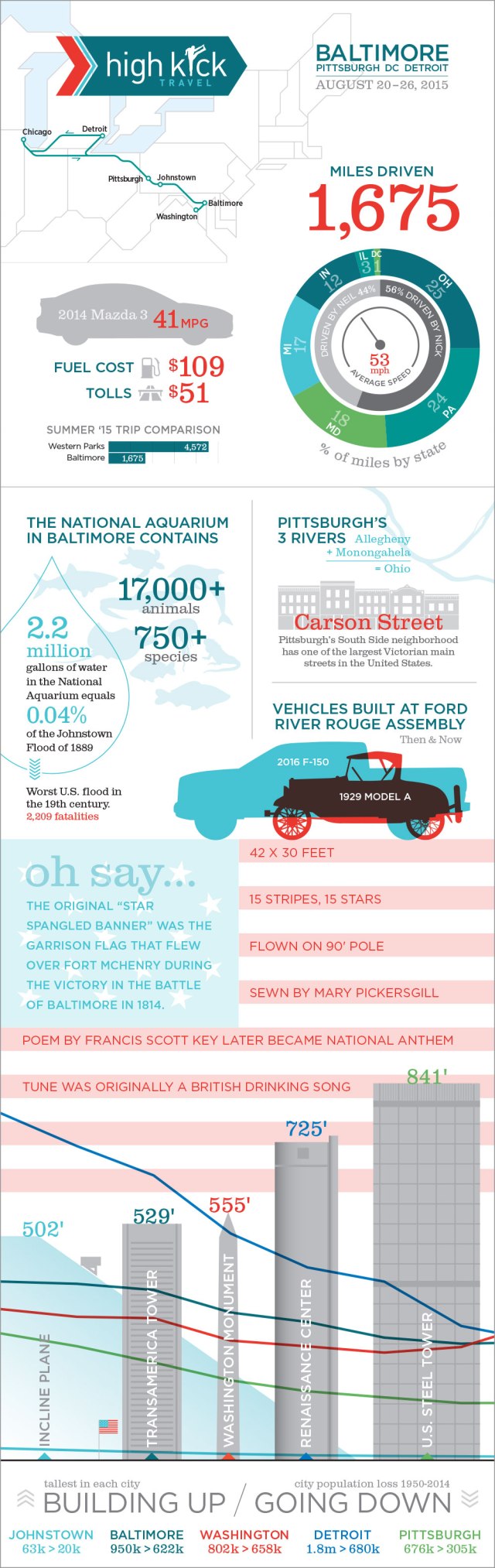 Baltimore_Infographics