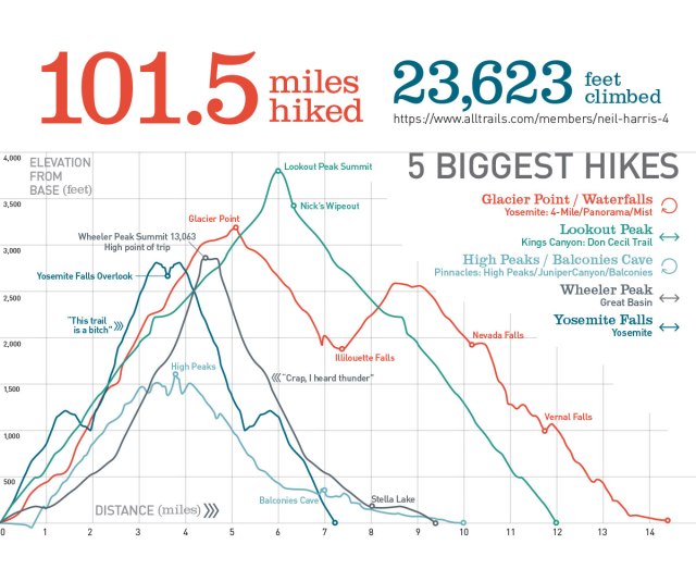 FinalFive_Infographics_2