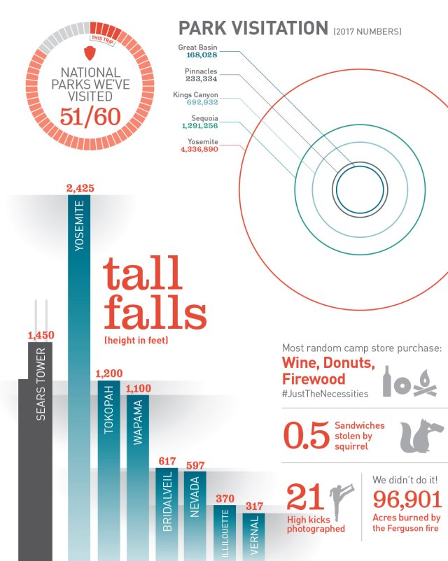 FinalFive_Infographics_3